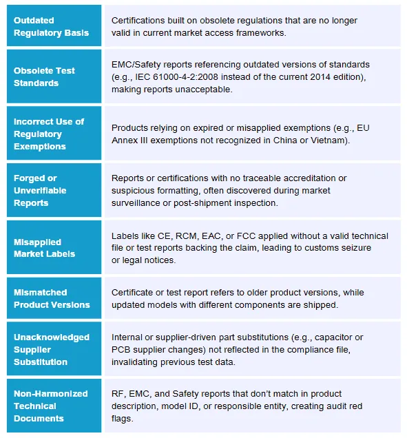 Placeholder image for Type Approval service